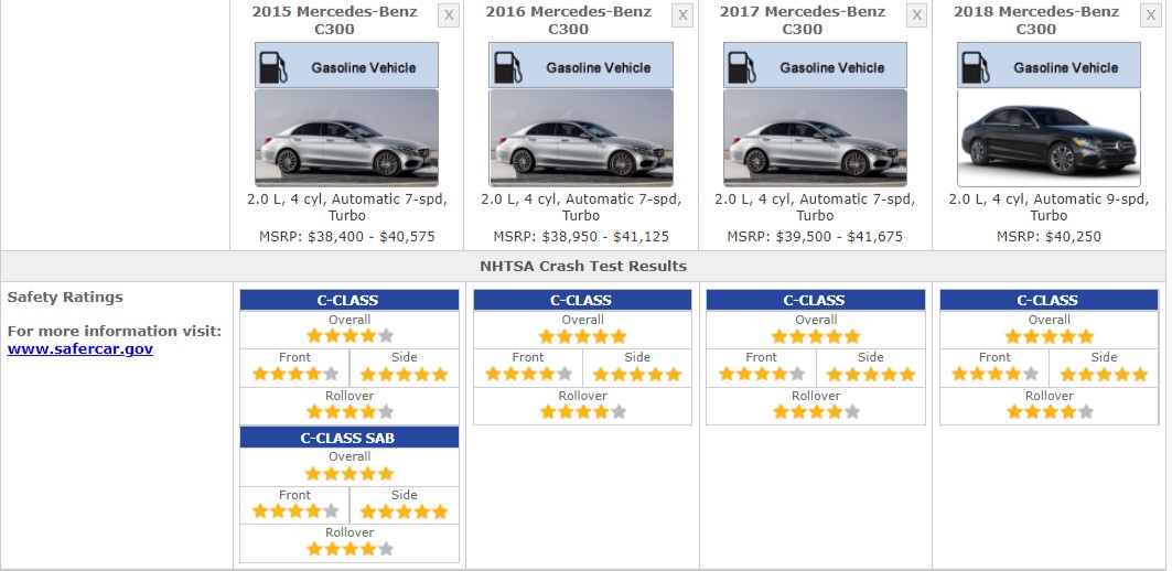 2015-2021 Mercedes-Benz C-Class Specifications